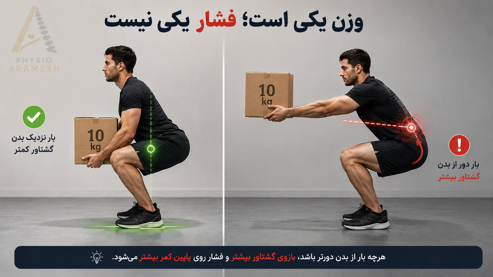 اثر بازوی گشتاوری روی درد مفاصل